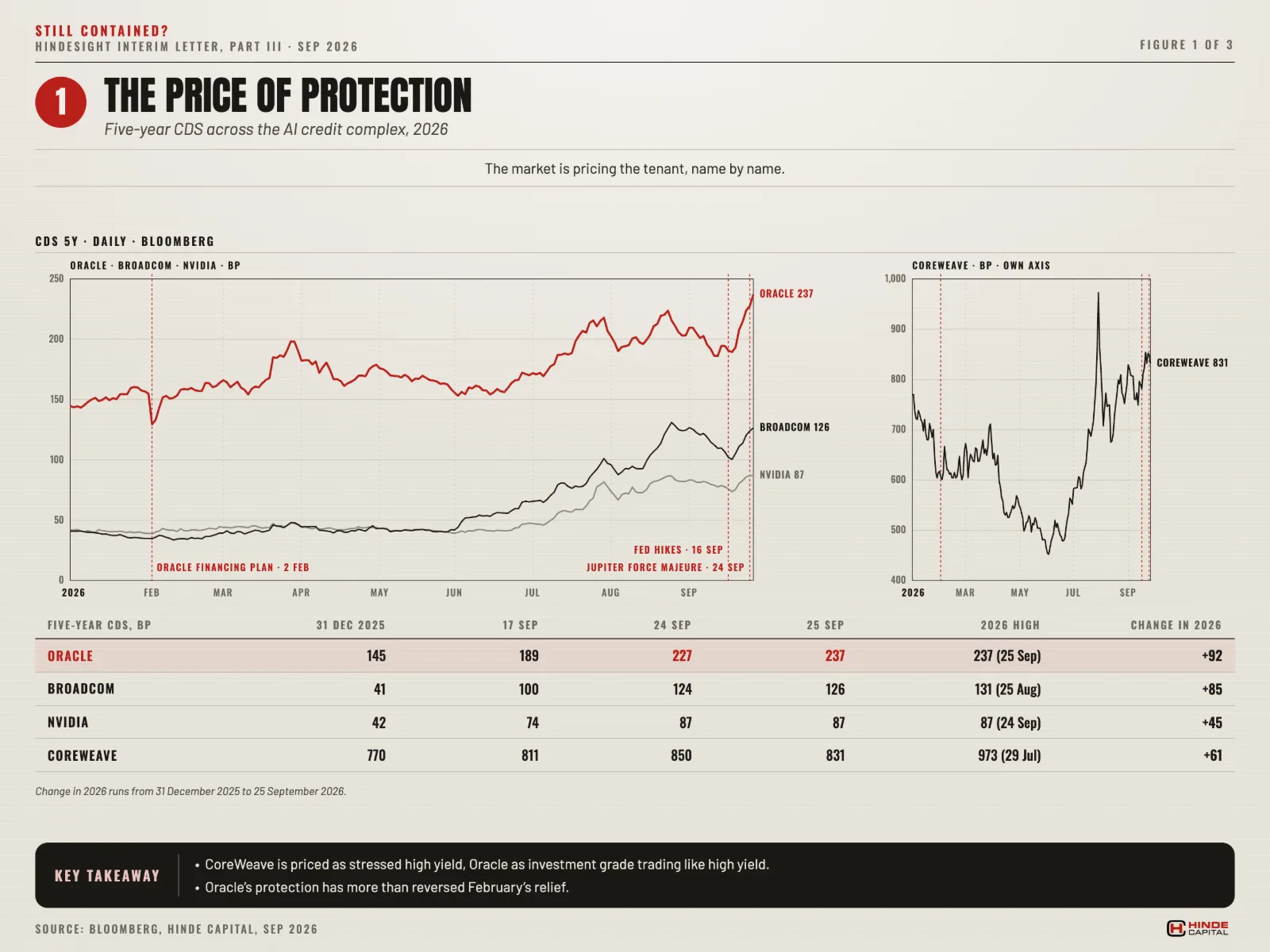 Figure 1. The price of protection