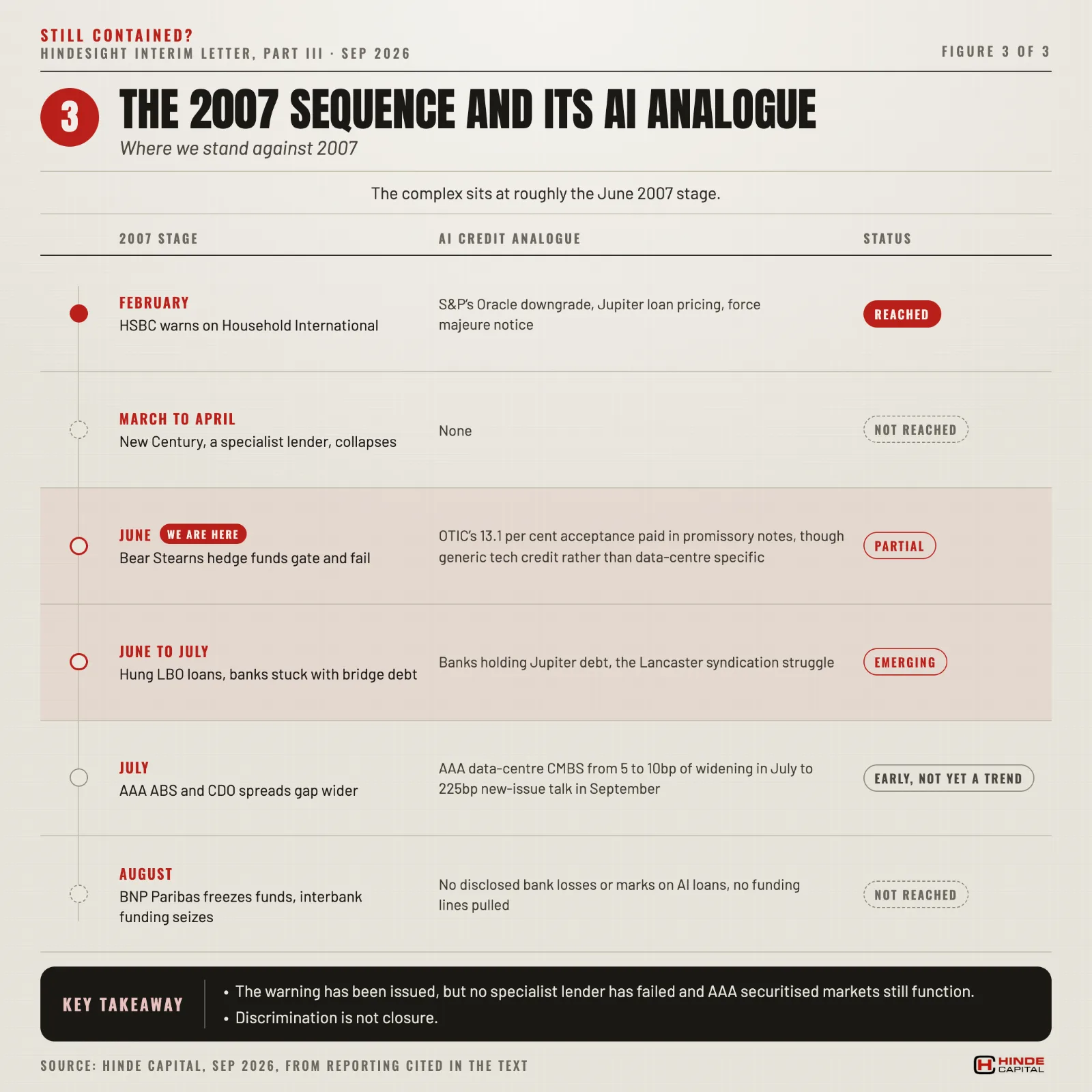 Figure 3. The 2007 sequence and its AI analogue